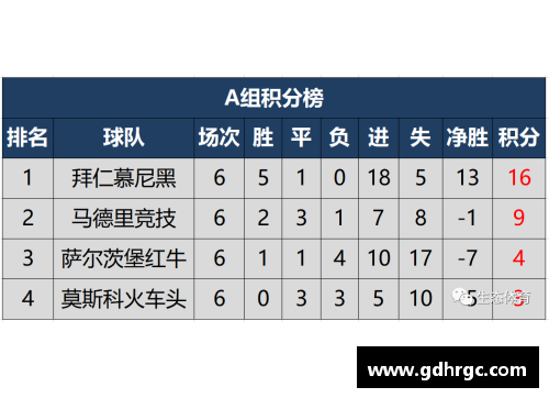 拉斯维加斯德甲积分榜揭示拜仁的冠军野心，柏林联冲击欧冠席位，沙尔克保级堪忧 - 副本
