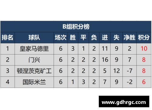 沃尔夫斯堡主场战平门兴，德甲积分榜再添一分
