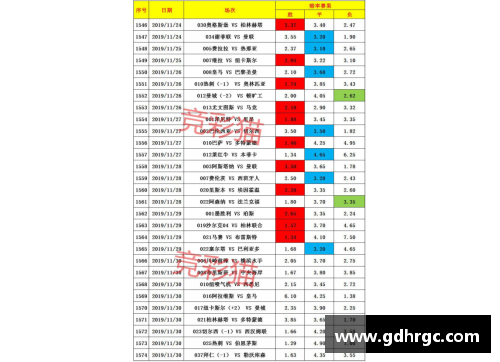 拉斯维加斯德甲第31轮积分榜,沙尔克04惨不忍睹!联赛遭遇13轮不胜